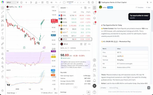 TradingView Remix ڈاؤن لوڈ کریں – AI کے ساتھ ٹریڈنگ کو آسان بنائیں - Screenshot 1